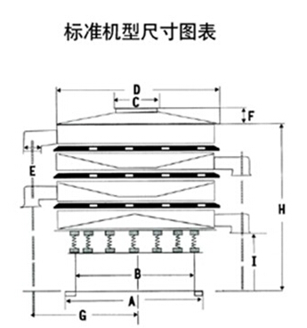 豆?jié){過(guò)濾振動(dòng)篩一般結(jié)構(gòu)圖與尺寸表：H為高A為底座寬度C為進(jìn)料口寬度，D為防塵蓋寬度，E為出料口與出料口之間的高度。