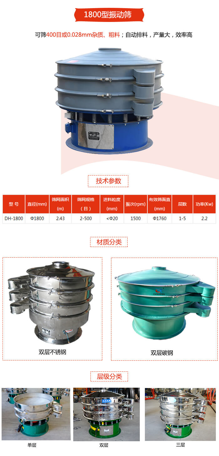 1800型振動篩材質分為：碳鋼，不銹鋼以及碳鋼+不銹鋼三種可以選擇。