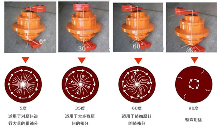 聚丙烯振動篩的功能：分級：將物料精分為2-6個等級篩分雜質：去除不合格的物料。固液分離：過濾漿液中非溶性固體物質。