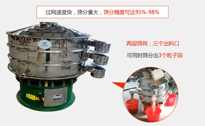 有兩層篩網(wǎng)，三個(gè)出料口，可同時(shí)篩分出三種物料；過網(wǎng)快，產(chǎn)量大，篩分精度可達(dá)95-98%