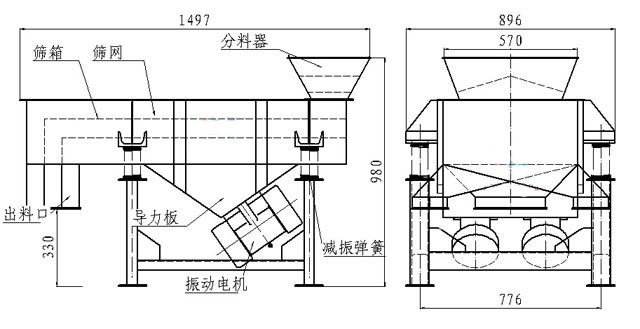 小型直線篩內(nèi)部結(jié)構(gòu)：篩箱，防塵蓋，進(jìn)料口，出料口，導(dǎo)力板，振動電機(jī)，減振彈簧等