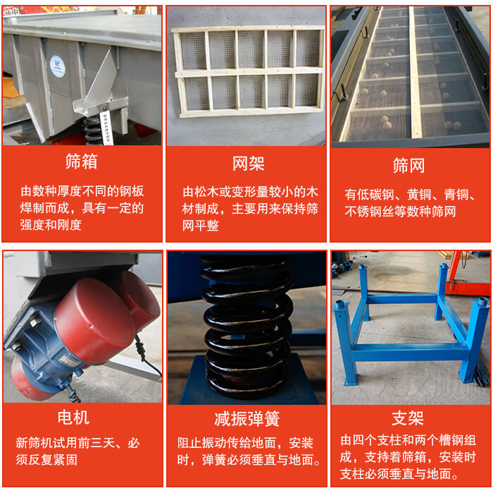 直線振動篩的結構說明：出料口，進料口，篩網，振動電機，減震癱瘓等。