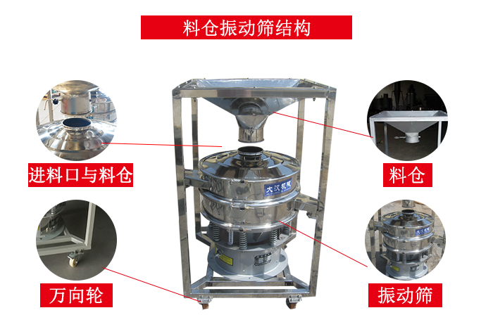 料倉振動篩結構：料倉，進料口與料倉連接點，萬向輪便于移動。