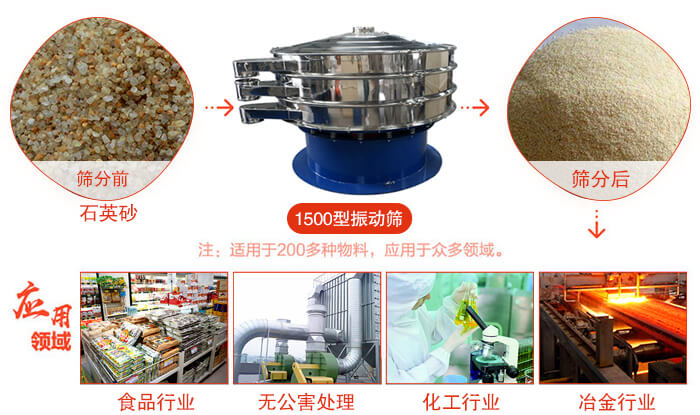 1500型振動(dòng)篩使用的行業(yè):化工行業(yè)：樹(shù)脂，涂料，工業(yè)藥品，化妝品，油漆，中藥粉等。食品行業(yè)：糖粉，淀粉，食鹽，米粉，奶粉，豆?jié){，蛋白粉。金屬，冶金礦業(yè)：鉬粉，鋁粉，銅粉，礦石，合金粉，焊條粉等。公害處理：廢油，廢水，助劑等。